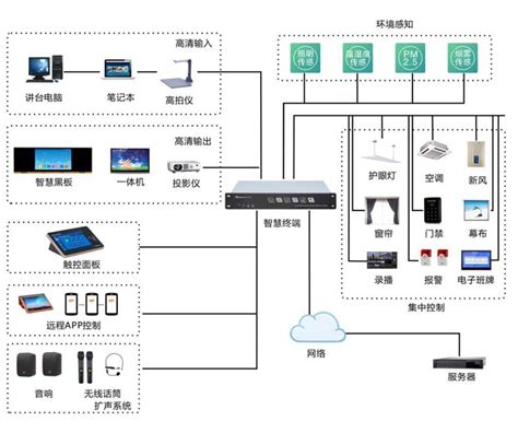 网络中控BV-C600 - 广州市亿音科技有限公司(Bvoice)