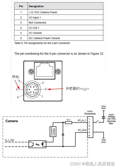 康耐视Visionpro-工业相机-IO硬件触发-从接线到自定义属性脚本编写-CSDN博客
