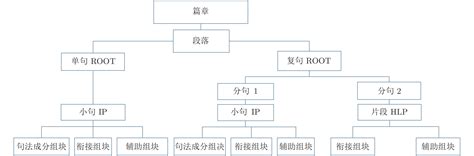 科学网—基于篇章的汉语句法结构树库 - 欧彦的博文