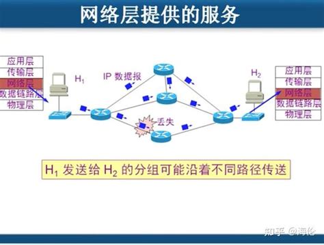 计算机网络基础知识_卡卡办公