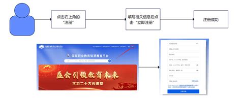 国家职业教育智慧教育平台