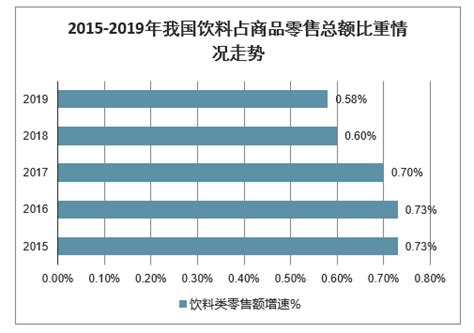 功能性饮料市场分析报告_2018-2024年中国功能性饮料行业分析与发展趋势研究报告_中国产业研究报告网