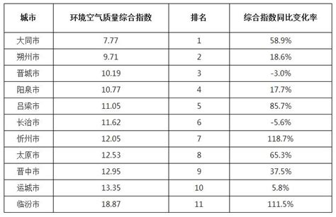 山西临汾民办大学名单及最新排名2023