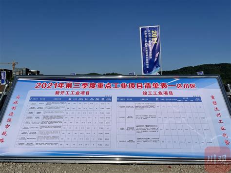 达州两地上榜！四川省县城新型城镇化建设试点名单公布 - 达州日报网