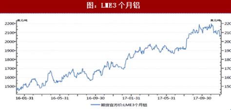 9月12日～9月16日长江有色铝锭价格表及走势图_世铝网
