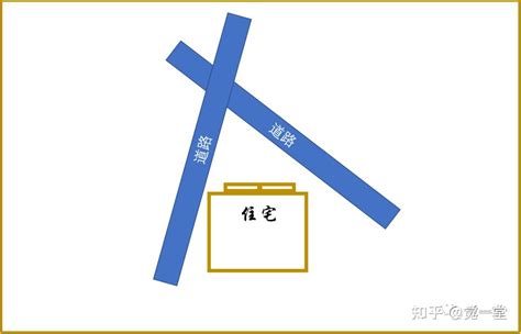 穿心煞房子示意图图片