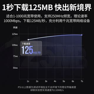 中国电信路由器怎么样 升级宽带得到了第一款wifi6路由器_什么值得买