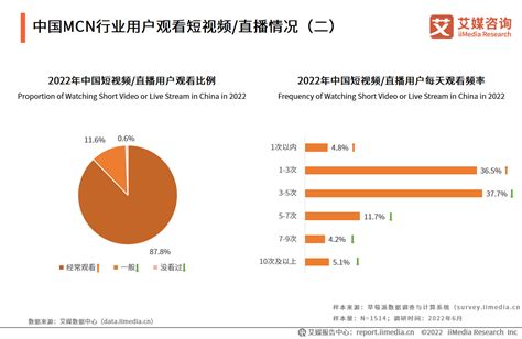 艾媒咨询｜2022-2023年中国MCN行业发展研究报告-世展网
