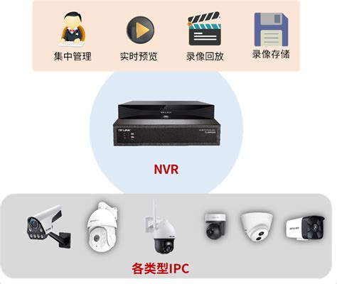 1盘位4/8/16路接入NVR NVR-B200-E1-D系列 - 宇视科技