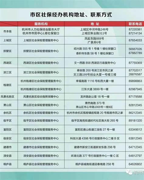 渝北区社保局电话一直联系不上-重庆网络问政平台