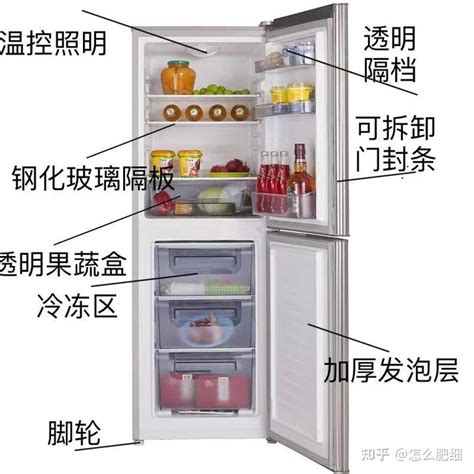 2024年两门冰箱选购终极攻略，两门冰箱怎么选择？两门冰箱有哪些牌子可以推荐？