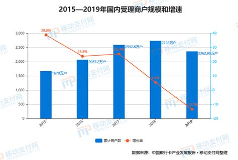 银联报告：移动支付及终端受理市场数据一览_中国电子银行网