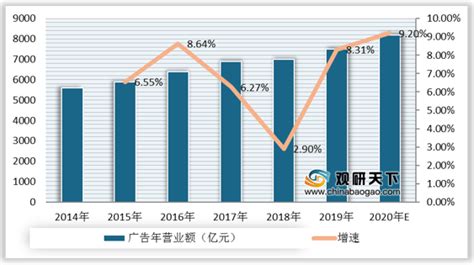 2019年全年户外广告市场分析报告_占比