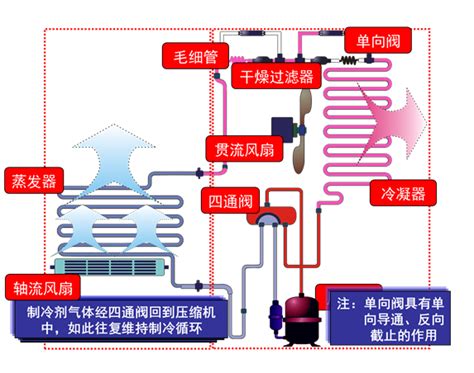 制冷系统原理图图片
