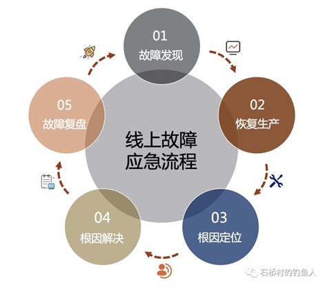 设备故障分析的三种方法_装备保障管理网——中国工业设备管理新媒体平台