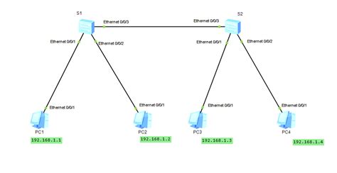 交换机配置VLAN（思科模拟器实现）_思科交换机配置vlan-CSDN博客