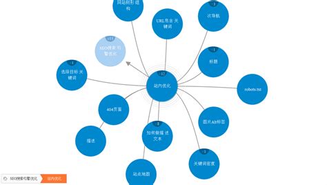 seo网页的基础知识（seo关键词怎么选取）-8848SEO