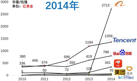 百度AI加速商业化 千亿市值还只是百度的起点？ | 锦鲤财经