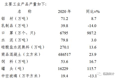 2016-2020年潍坊市地区生产总值、产业结构及人均GDP统计_地区宏观数据频道-华经情报网