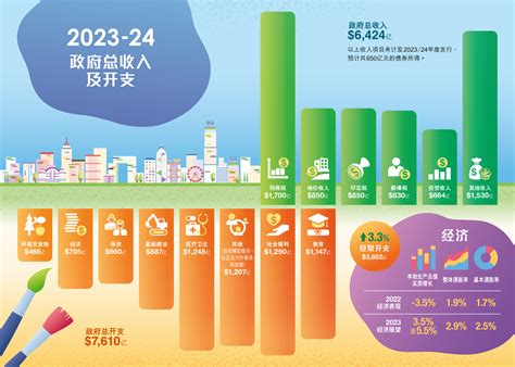 香港 2023/24 年度财政预算案摘要 | 柏昇商务 Atrix