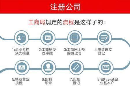 在广州如何注册分公司电话(广州公司分机号怎么填写) - 岁税无忧科技