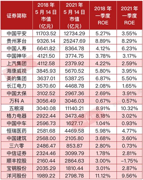 2020年中国百亿市值互联网公司排名（0515） – 奥普森咨询