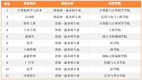 浙江省专升本各类别所含专业对照表（2020版） - 知乎