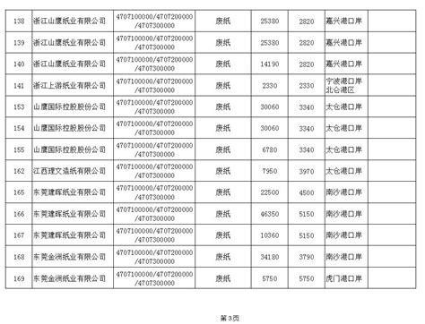 中国造纸协会-2020年第五批限制类进口公示 废纸核准总量117.15万吨