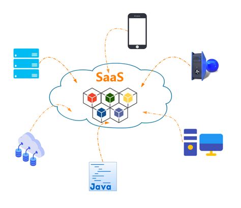 SaaS系统的优势和重要性解析_爱运营