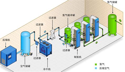 钢瓶氮气减压阀应用案例-技术文章-上海申弘阀门有限公司