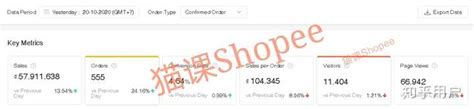 Shopee 11.11大促圆满收官 狂销超20亿件商品刷新记录