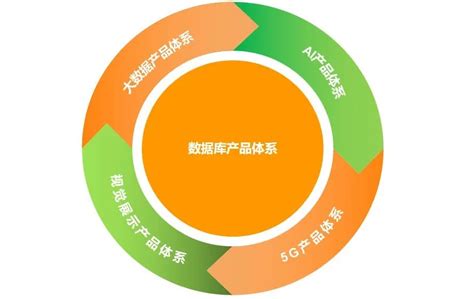 一中心四辅助，亚信安慧产品与解决方案全栈图谱发布-北京通信信息协会