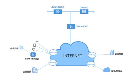 广大通|企业级智能网络服务的领军者，智能网络管理平台GWAN+