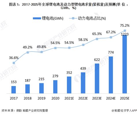 2021-2025年中国锂电池设备产业发展战略及供需格局研究预测报告-行业报告-弘博报告网