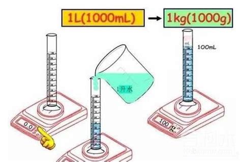 1升水等于多少公斤水的换算公式 1米=10分米1分米=10厘
