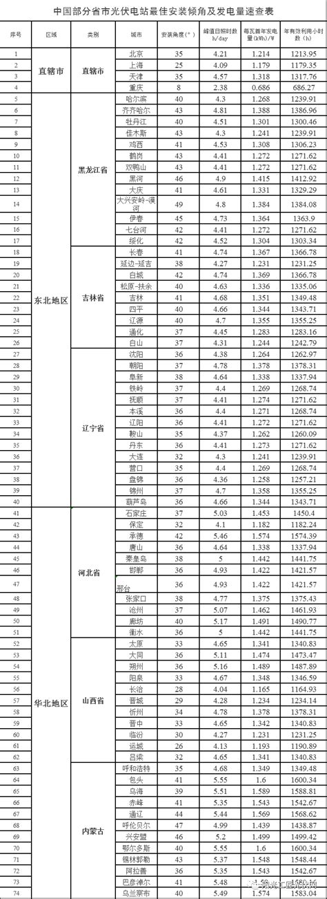 四川省2016年3月主要城市日照时数（小时）-免费共享数据产品-地理国情监测云平台