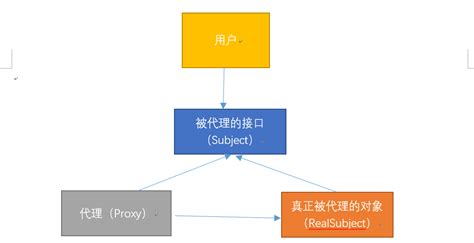 安全接入代理系统-杭州领信数科信息技术有限公司