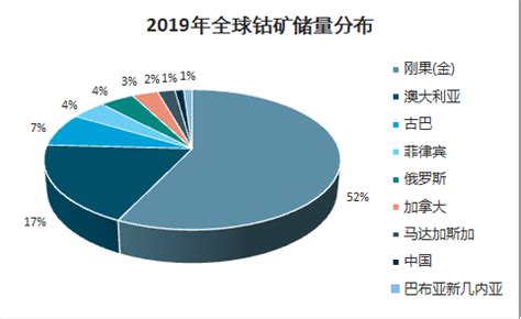 钴矿市场分析报告_2021-2027年中国钴矿市场前景研究与投资策略报告_中国产业研究报告网