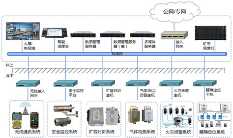 煤矿调度融合通信系统实现调度通讯无缝链接_山东新云鹏