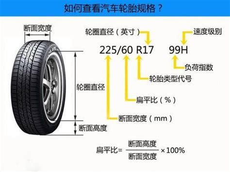 轮胎尺寸数值分别代表的意思 这些数字和字母的含义分别是2