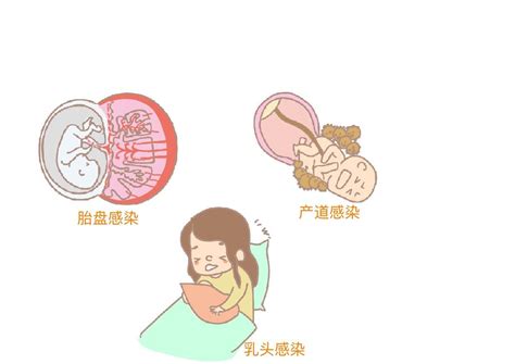 降低乙肝妈妈传染给宝宝的关键是什么？ - 知乎