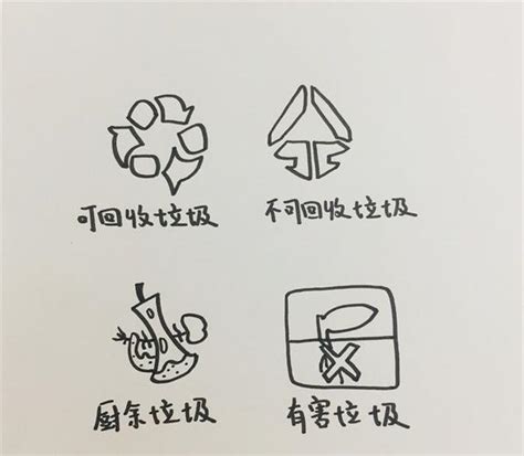 垃圾分类环保主题绘画，简单又漂亮，垃圾分类，文明同行！