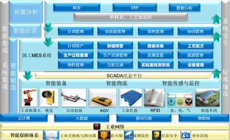 P-MES制造执行系统_mes生产制造管理系统-上海冠邑