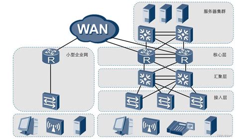 HCIP Datacom学习——企业网络基本架构、传输介质、冲突域、以太网帧结构_hcip-datacom培训资料-CSDN博客