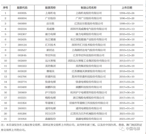 北京经济技术开发区（亦庄）上市公司名录 - 知乎