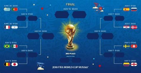 2018世界杯小组赛总结以及淘汰赛第一轮分析(上) - 知乎