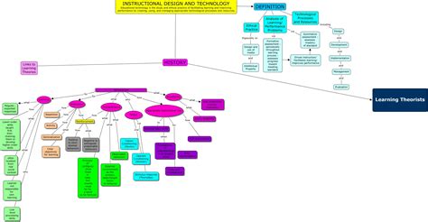 Knowledge Mapping – Amado Gonzalez