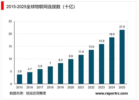2021-2026年中国量子通讯行业发展前景及行业发展趋势预测分析报告-行业报告-弘博报告网
