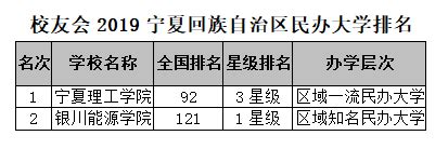 宁夏大学排名一览表-排行榜123网