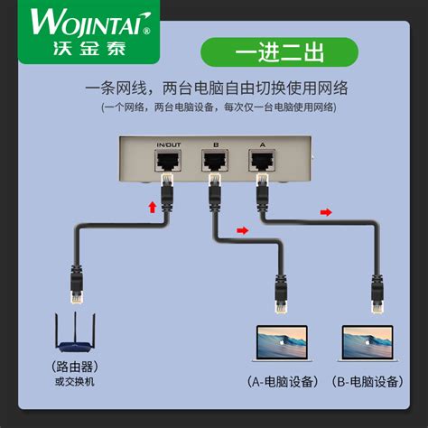 绿联打印机共享器免切换电脑共用远程打印云盒智能服务器普通有线usb打印机改wifi无线网络共享盒子接收器_虎窝淘